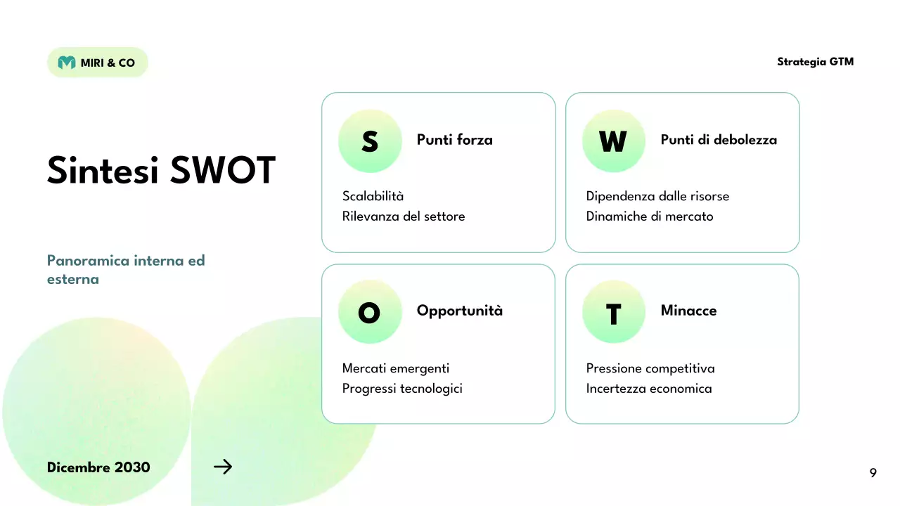 piano strategico verde moderno
