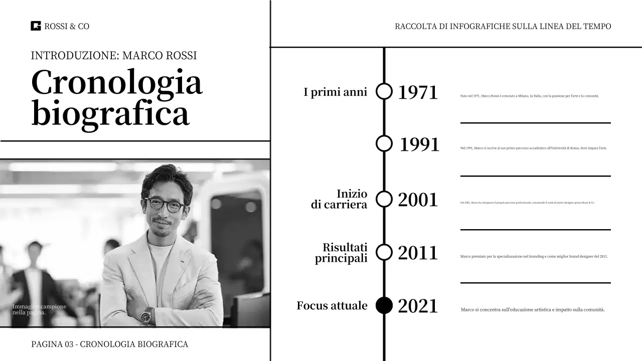 Presentazione della raccolta di infografiche sulla linea del tempo con diversi stili di design, dal più divertente al più elegante
