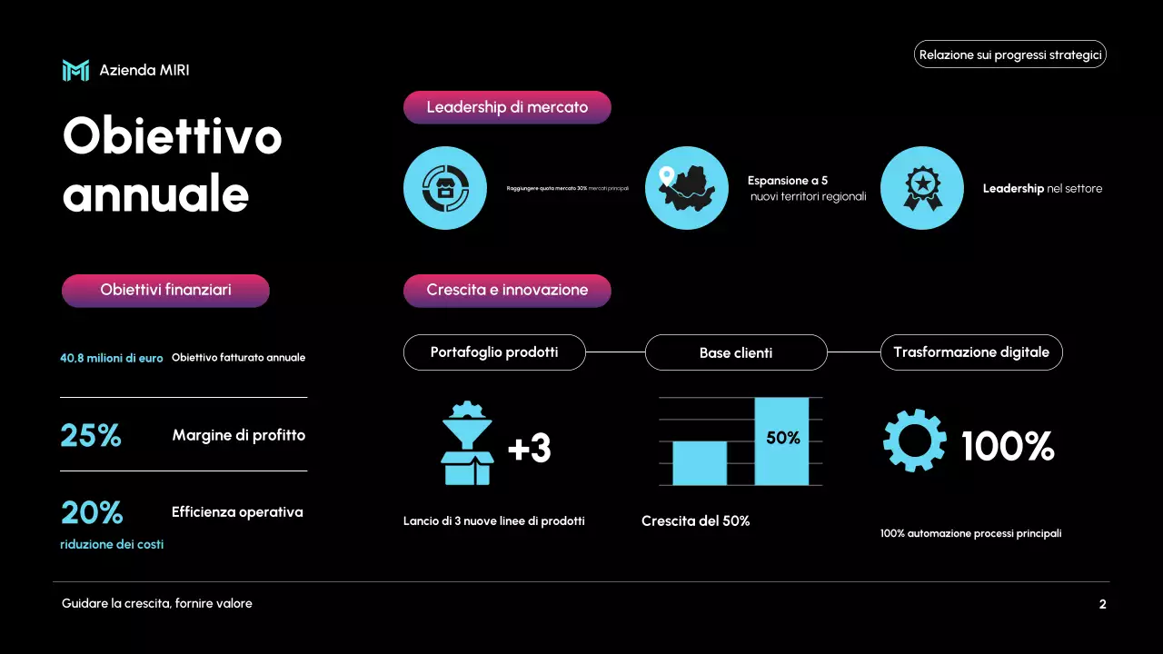 relazione d'affari nera e moderna