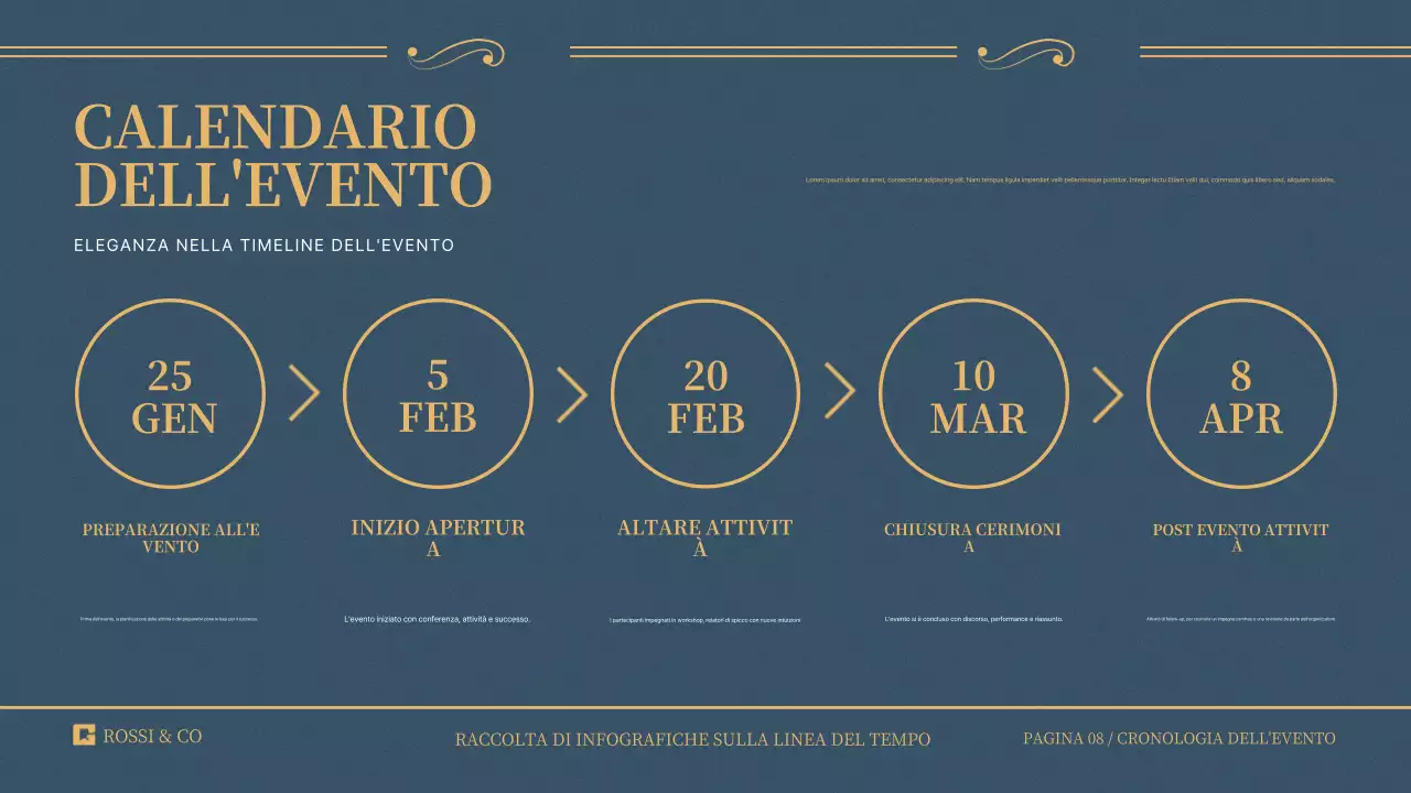 Presentazione della raccolta di infografiche sulla linea del tempo con diversi stili di design, dal più divertente al più elegante