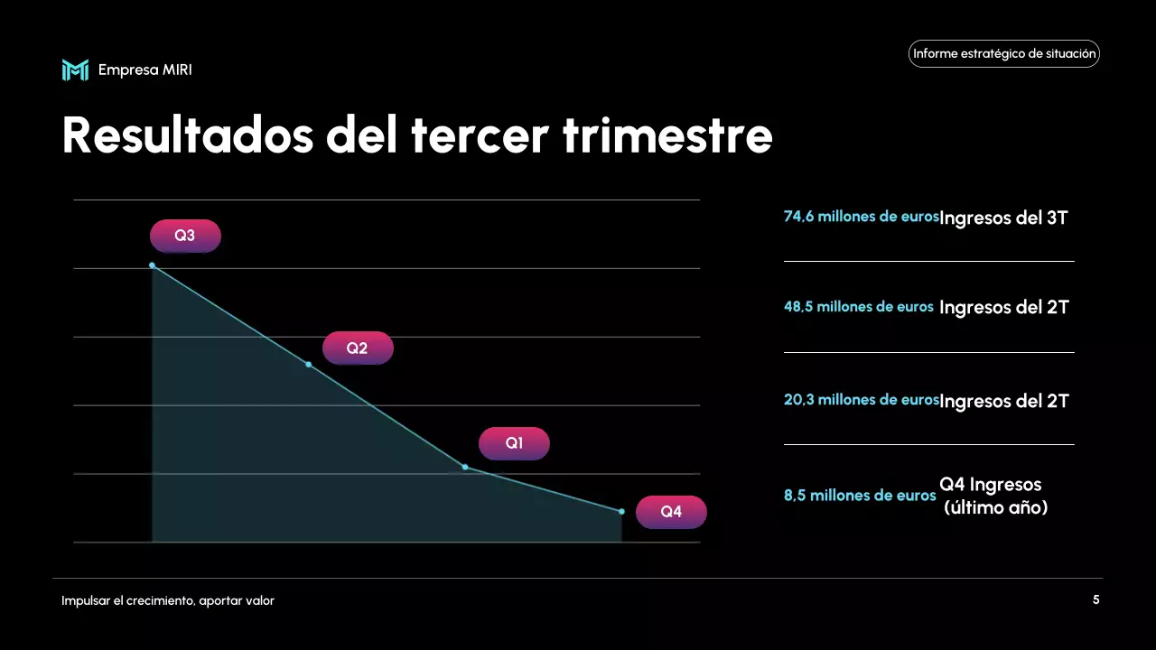informe sobre la empresa moderna negra