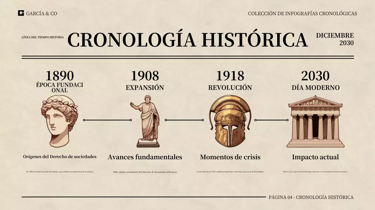 Timeline Infographics Collection Presentación con varios de la diversión a los estilos de diseño elegante