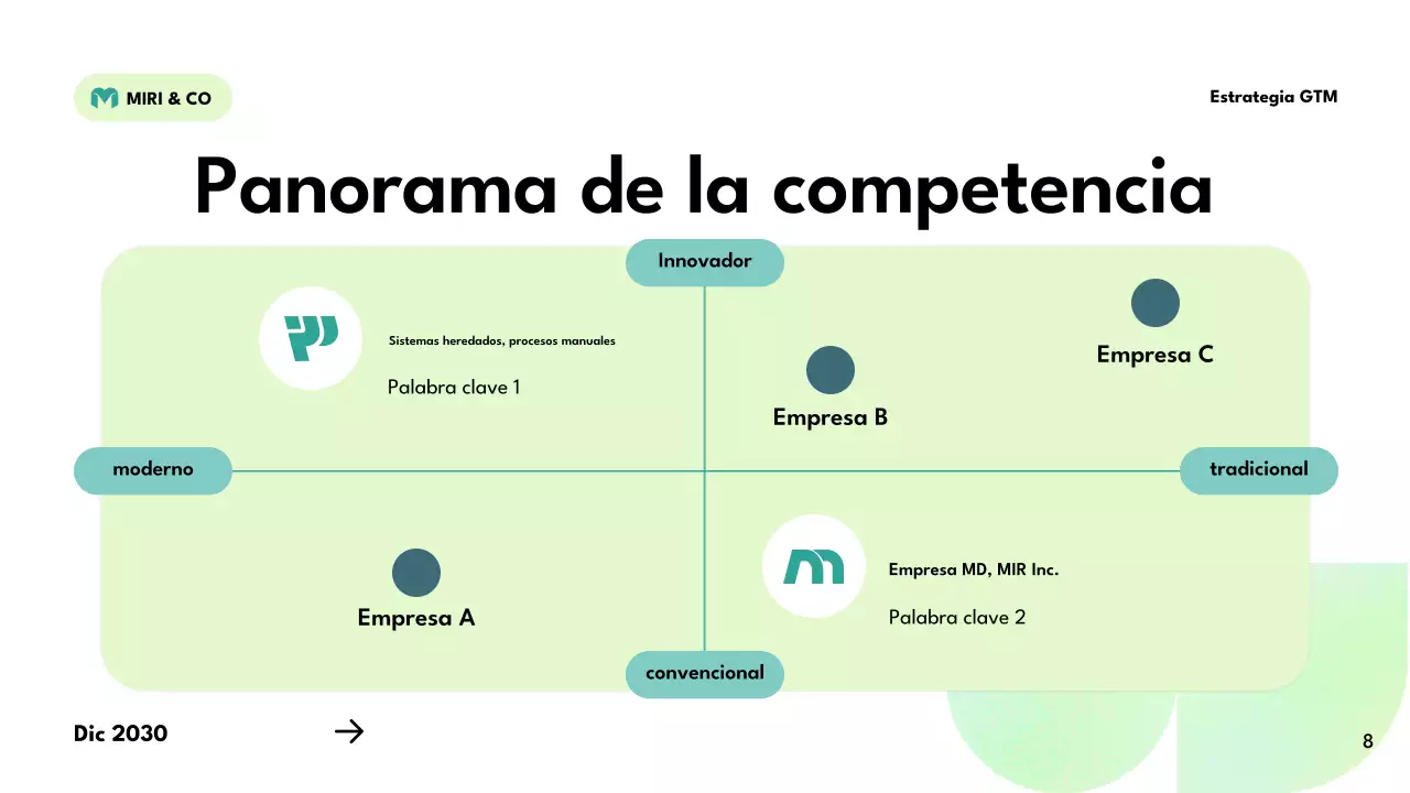 plan estratégico ecológico moderno
