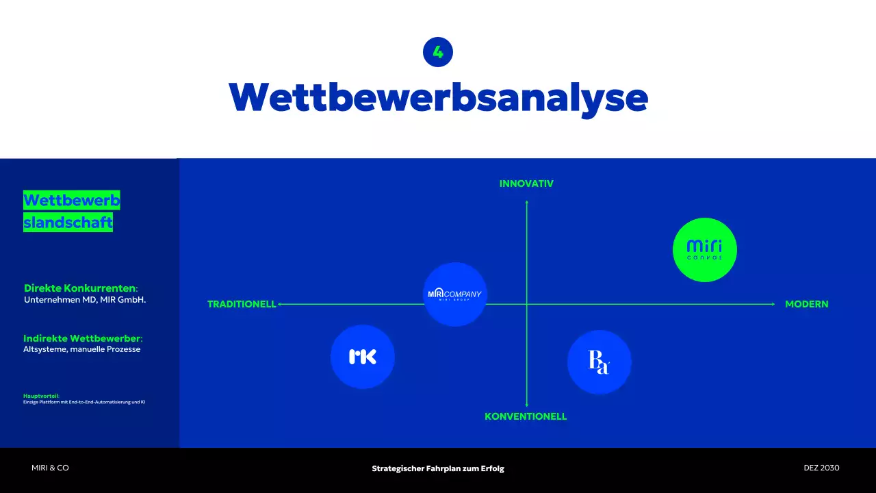 blue modern business plan