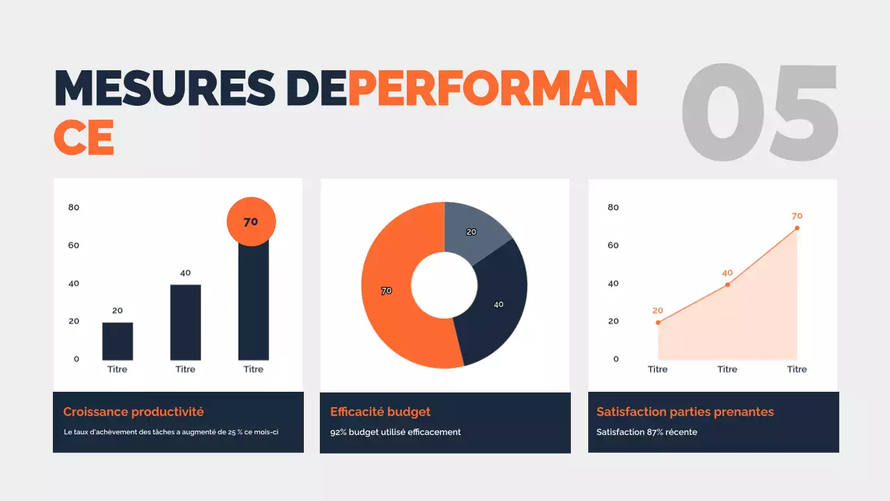 document de rapport de projet minimal de la marine
