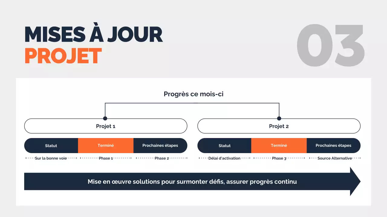 document de rapport de projet minimal de la marine