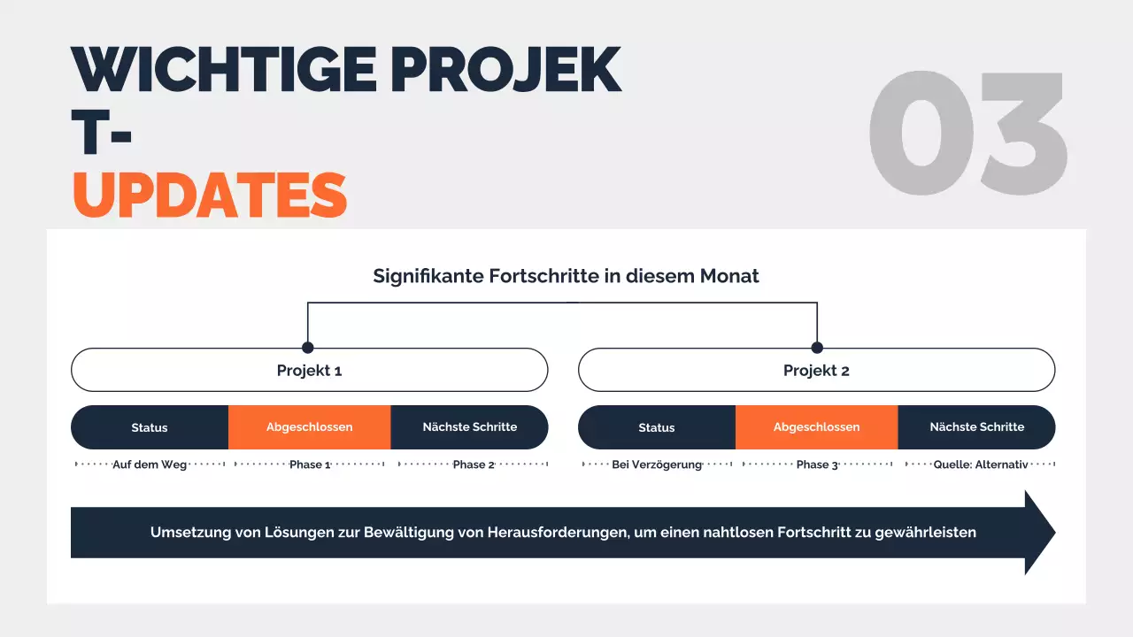 marine minimal projektbericht dokument