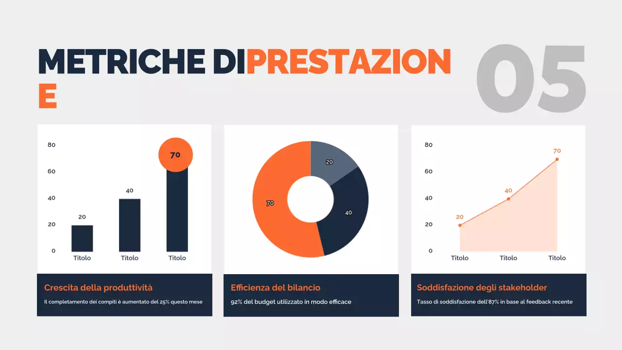 documento di relazione del progetto minimo della marina