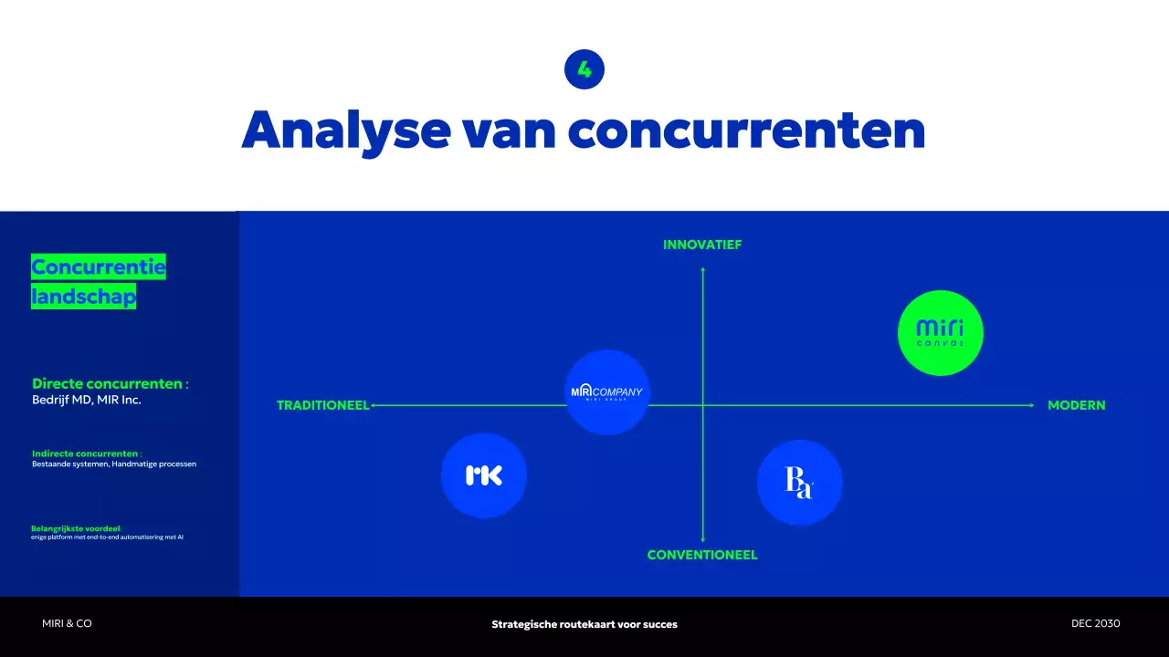 blauw modern ondernemingsplan