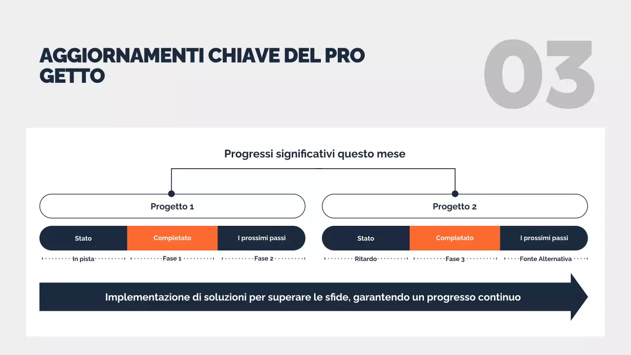 documento di relazione del progetto minimo della marina