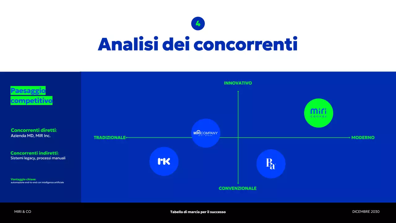 piano aziendale blu moderno