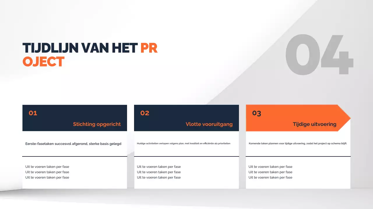 minimaal projectrapport van de marine