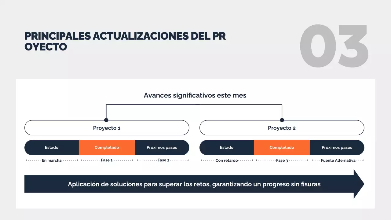 documento de informe de proyecto mínimo de la marina