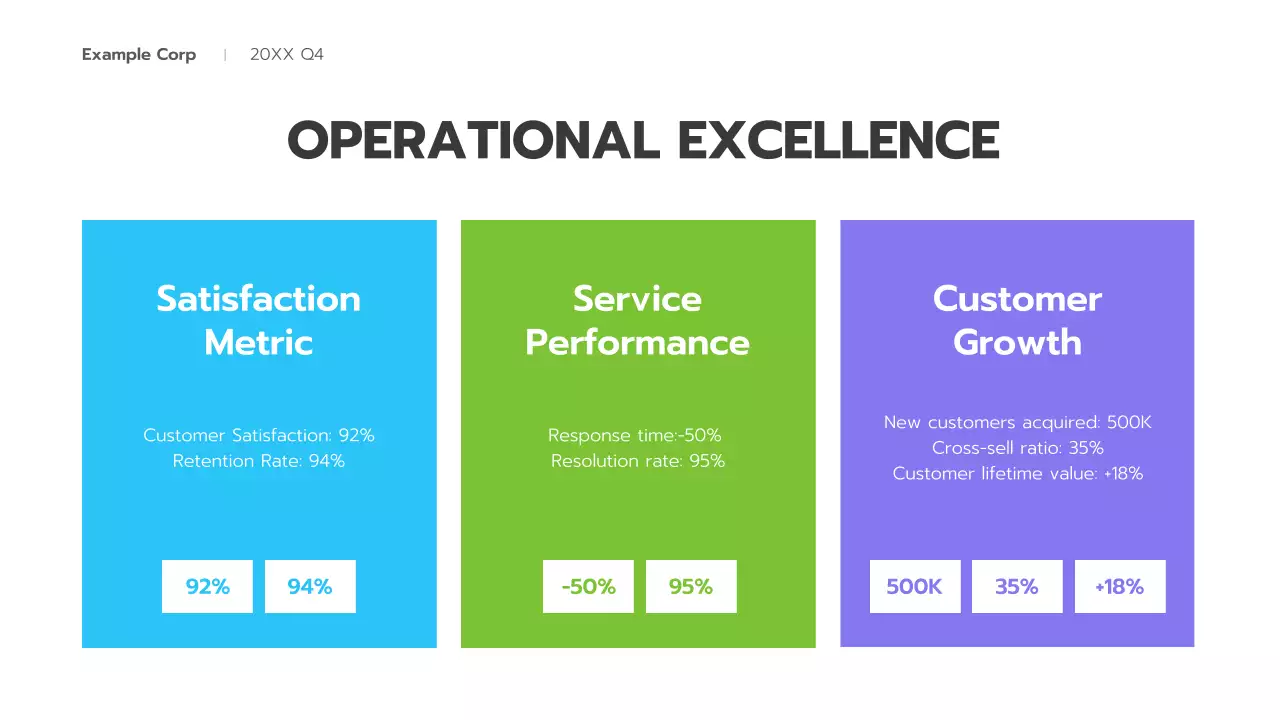 Green Modern Business Report Presentation