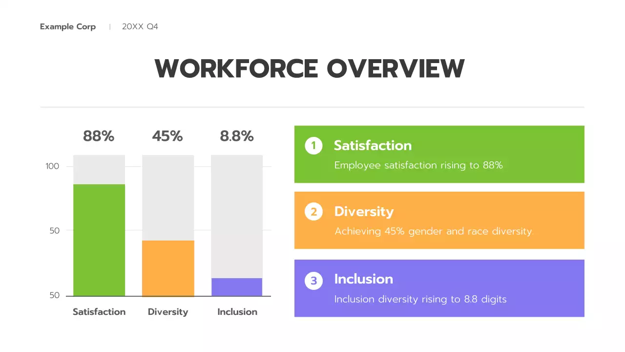 Green Modern Business Report Presentation