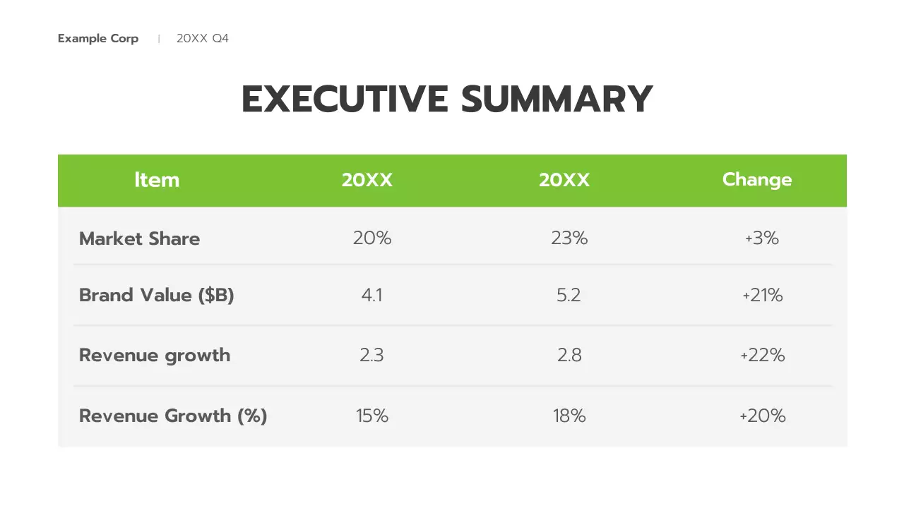 Green Modern Business Report Presentation