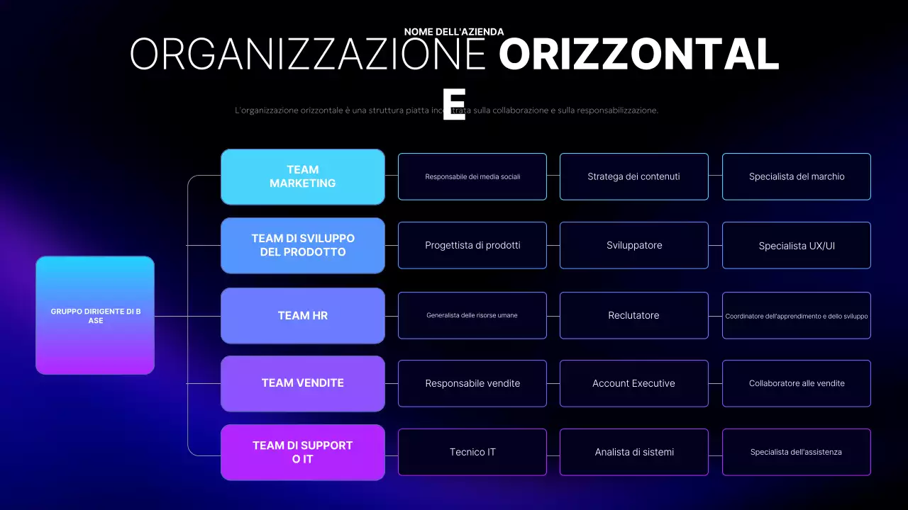layout aziendale moderno viola