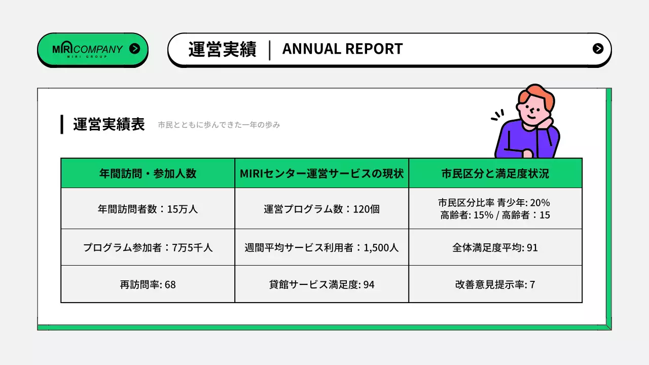 カラフル モダン ビジネス 報告書 プレゼンテーション