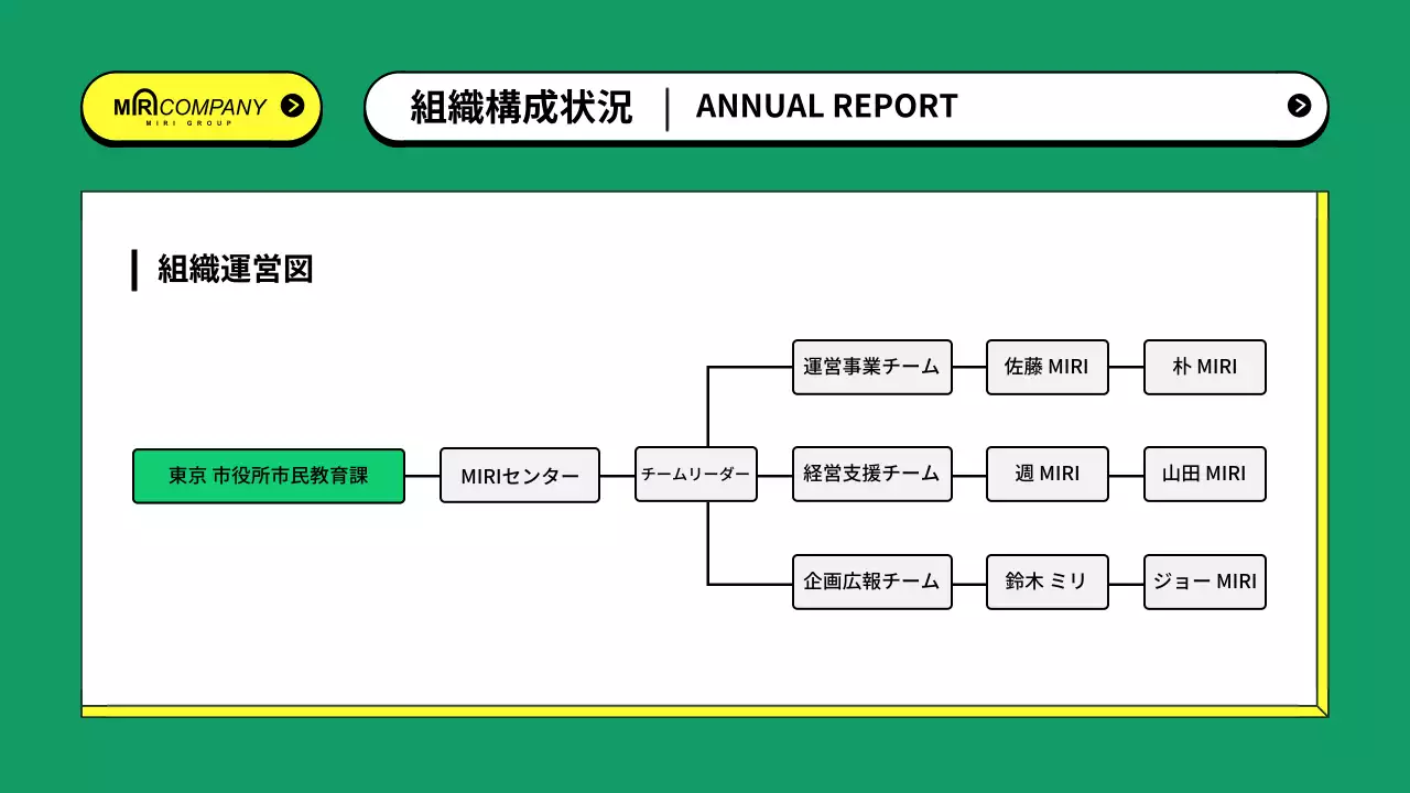 カラフル モダン ビジネス 報告書 プレゼンテーション