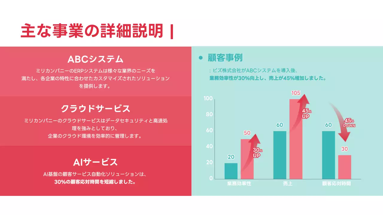 赤 モダン 会社案内 プレゼンテーション