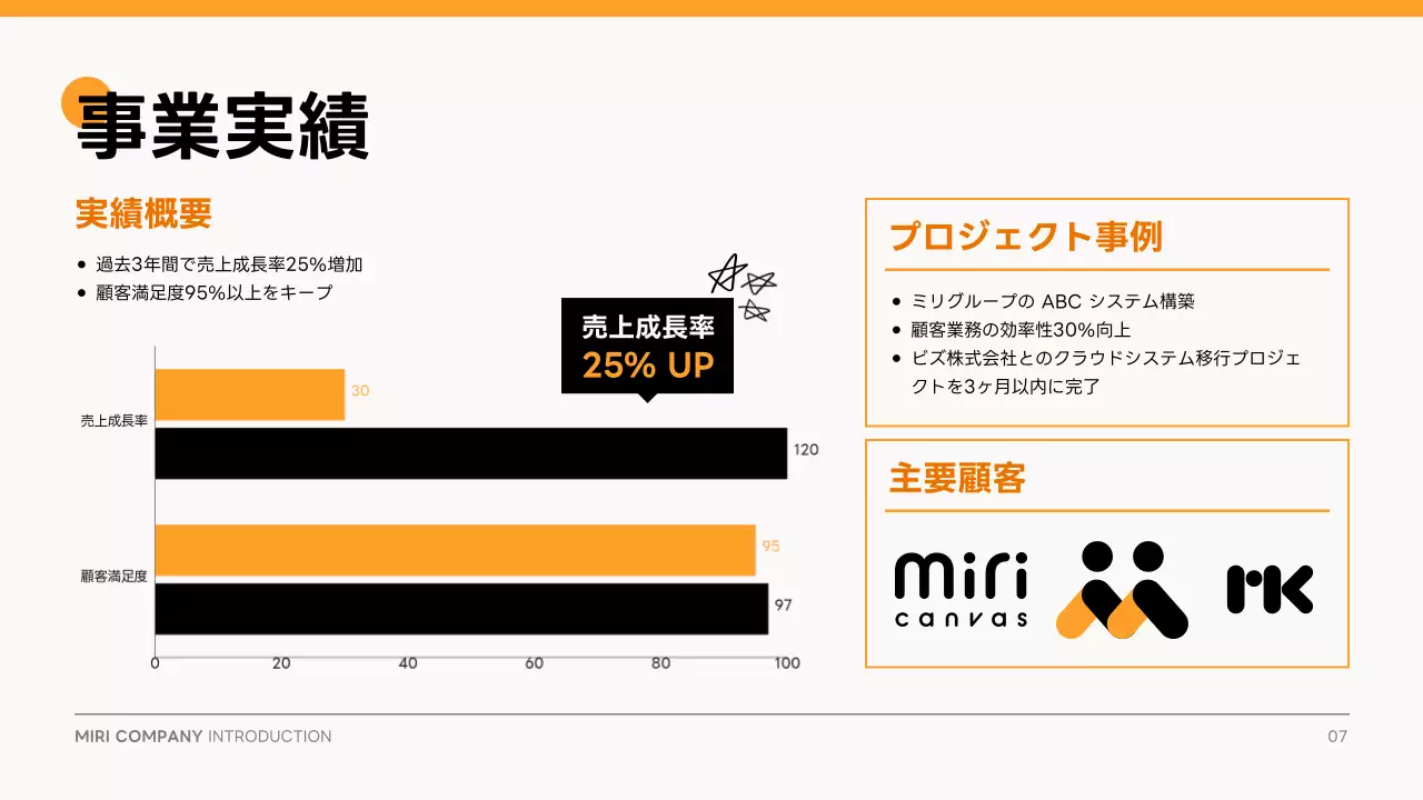 オレンジ シンプル 会社案内 資料 プレゼンテーション