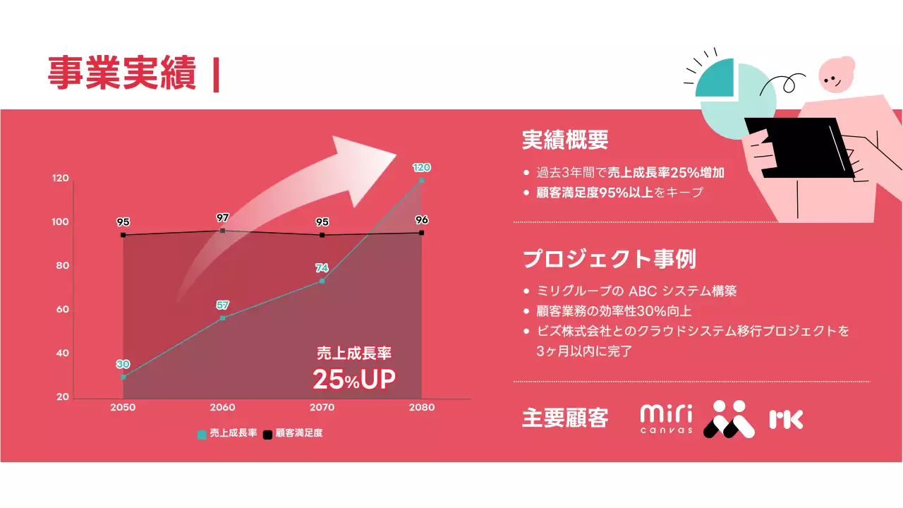 赤 モダン 会社案内 プレゼンテーション