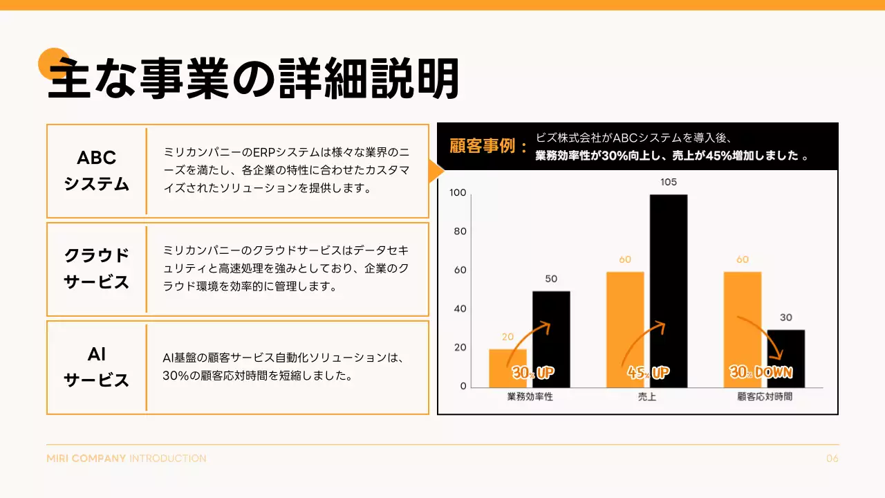 オレンジ シンプル 会社案内 資料 プレゼンテーション