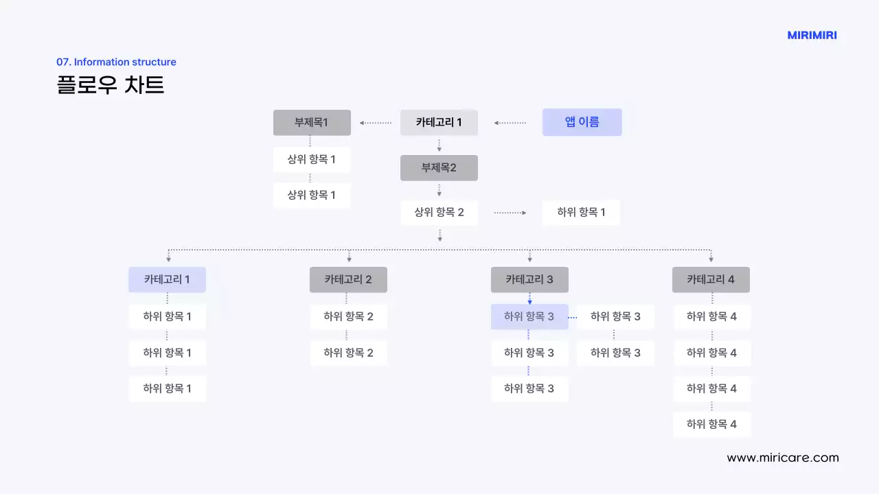 파랑 모던 앱 기획