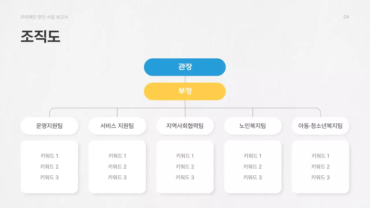 노랑 심플 공공기관 보고서 분석