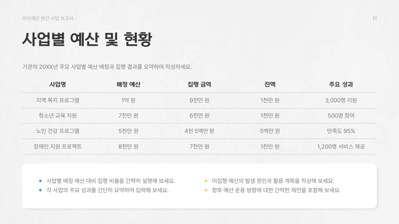 노랑 심플 공공기관 보고서 분석