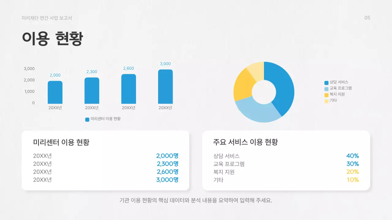 노랑 심플 공공기관 보고서 분석