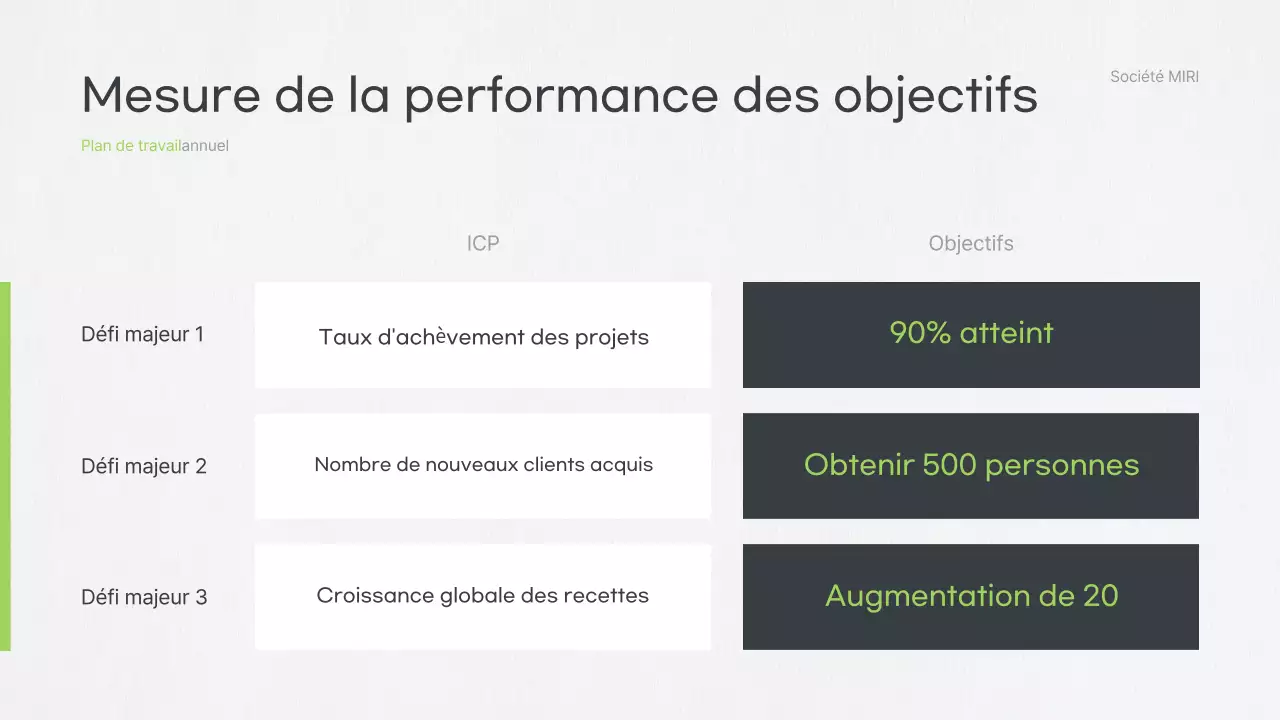 Plan d'affaires Grey Clean