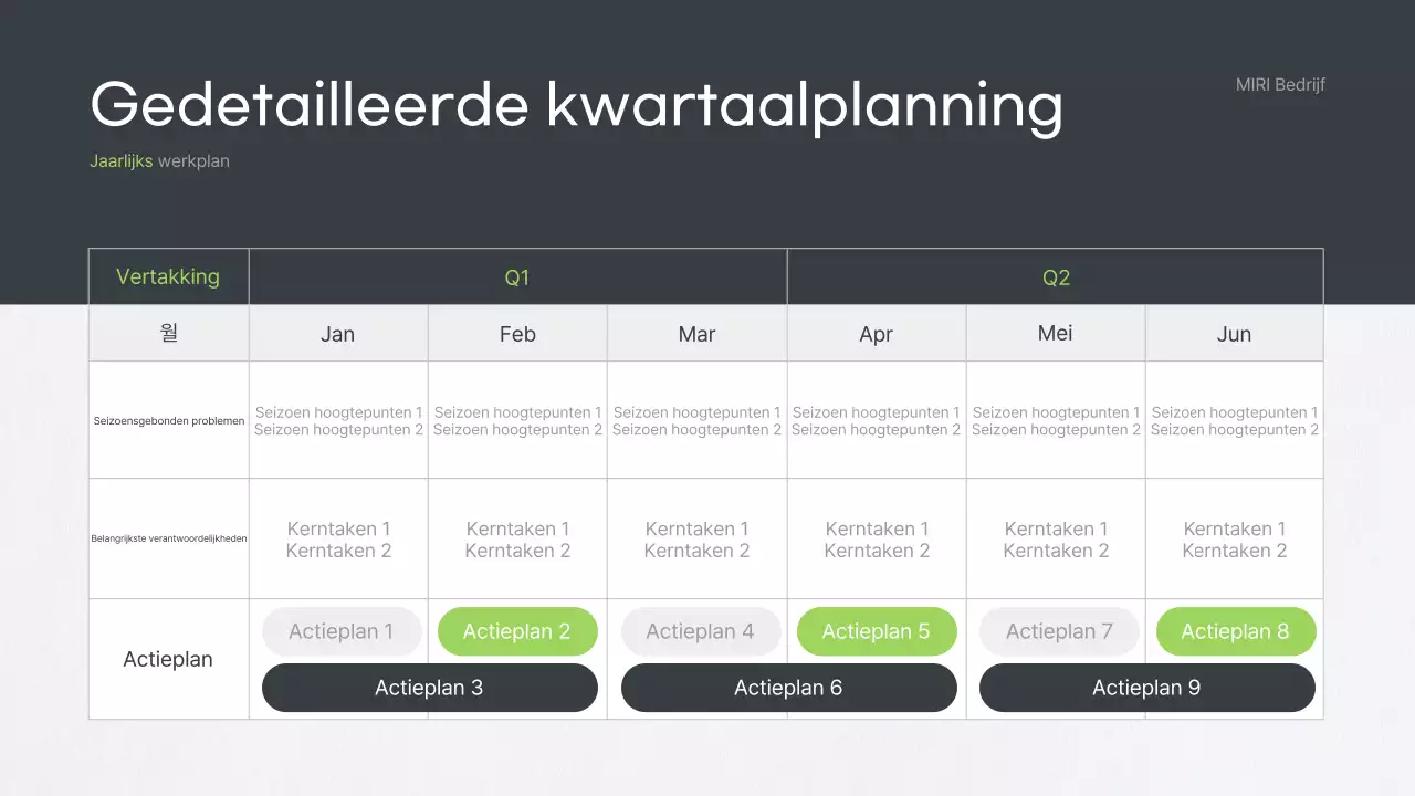 Grijs schoon bedrijfsplan