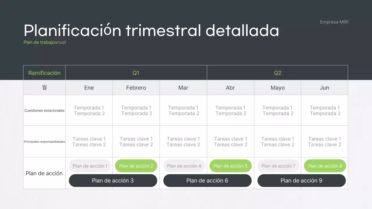 Plan de negocio de Grey Clean