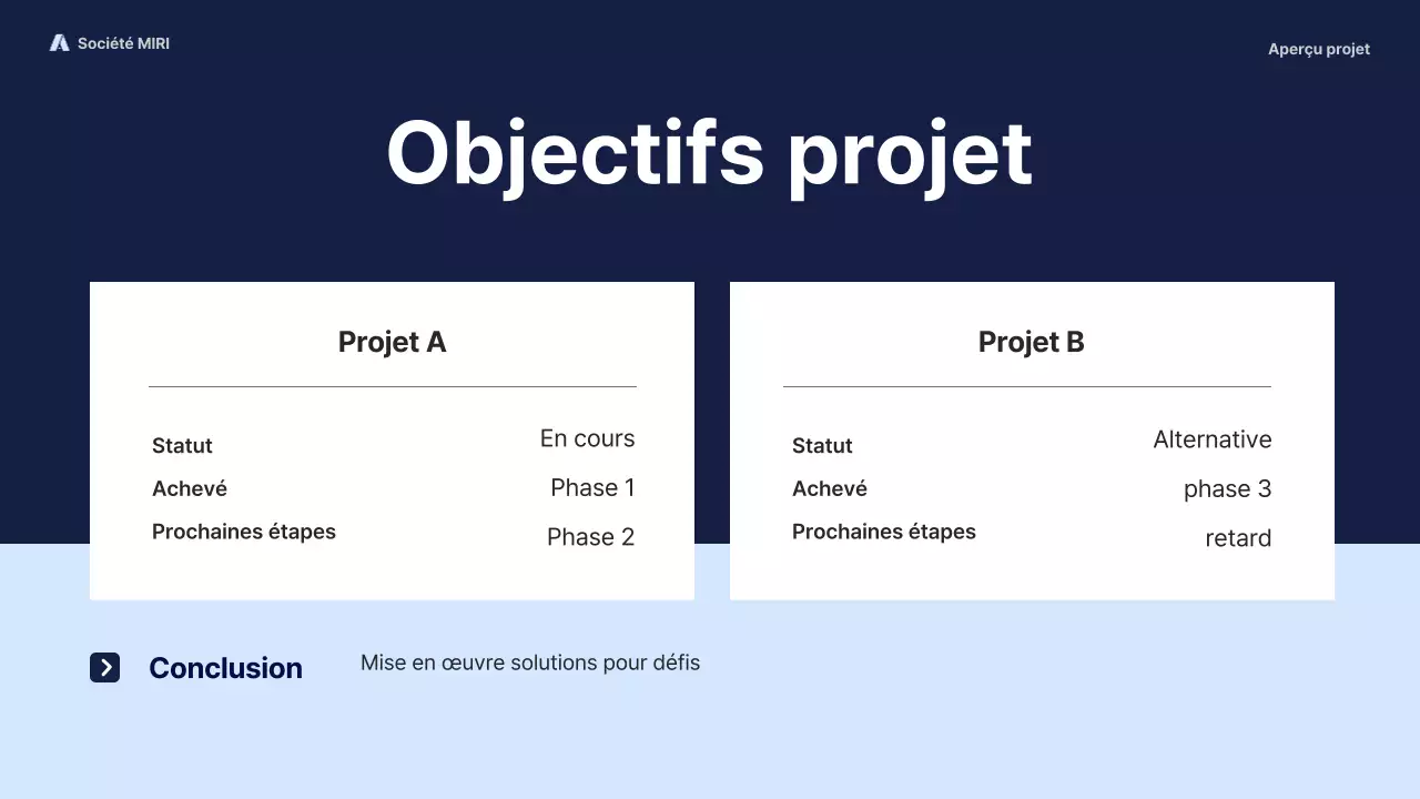 rapport d'activité moderne de la marine