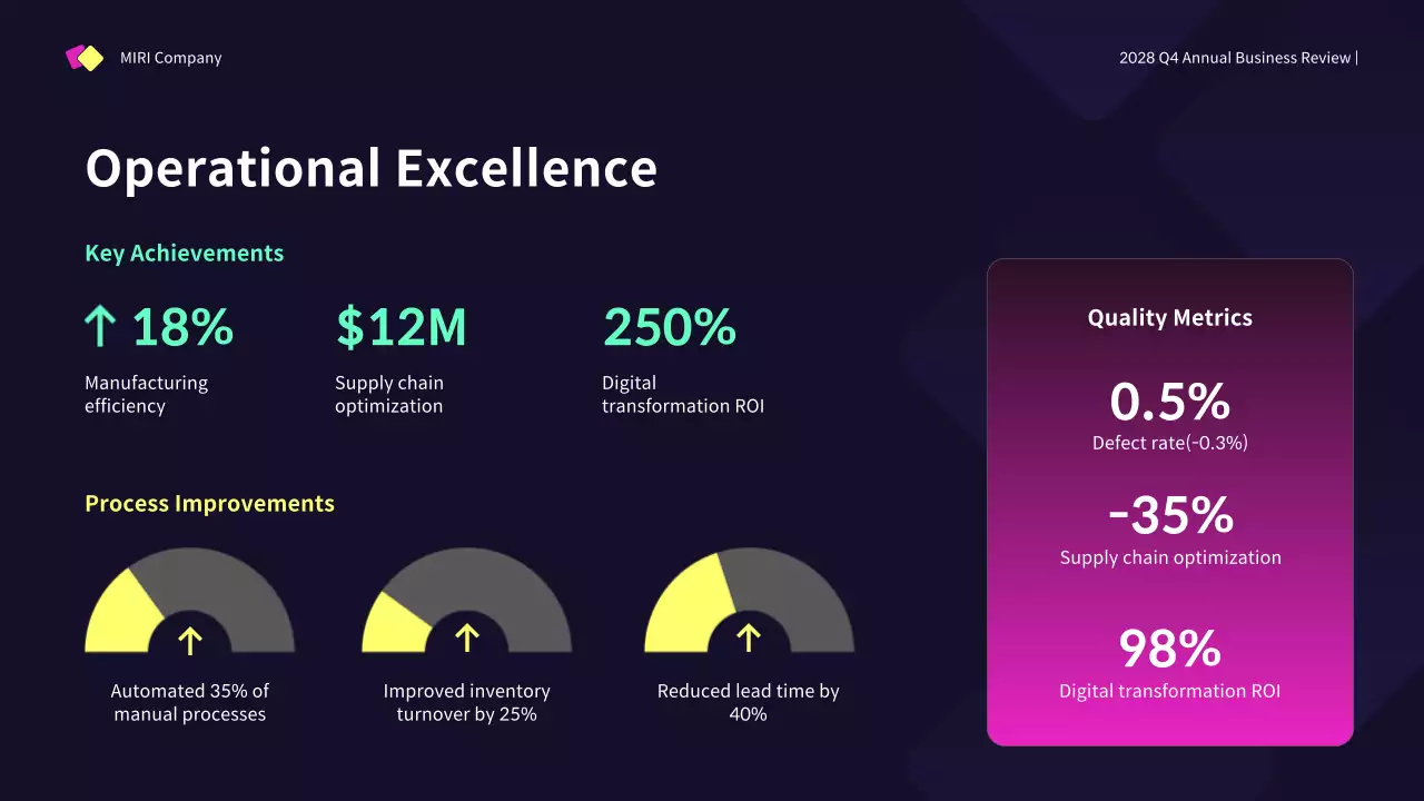 Yellow Modern Business Promotion Presentation