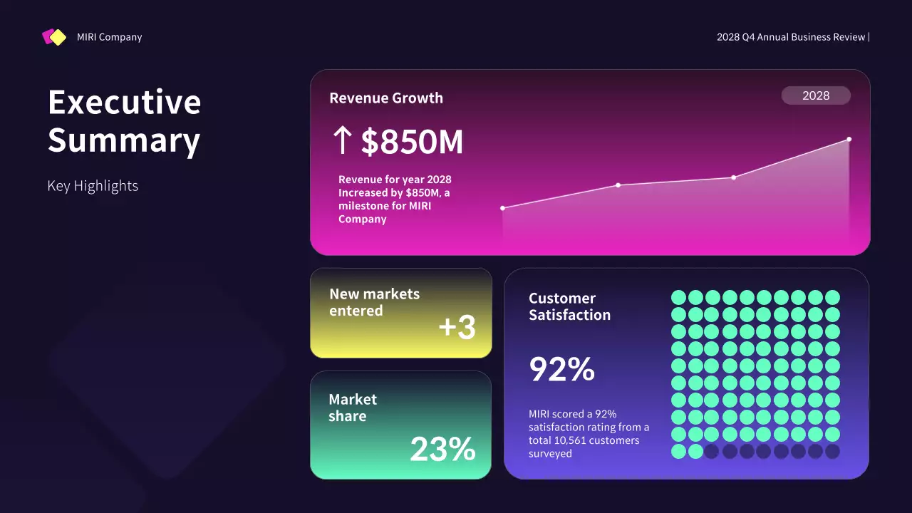 Yellow Modern Business Promotion Presentation