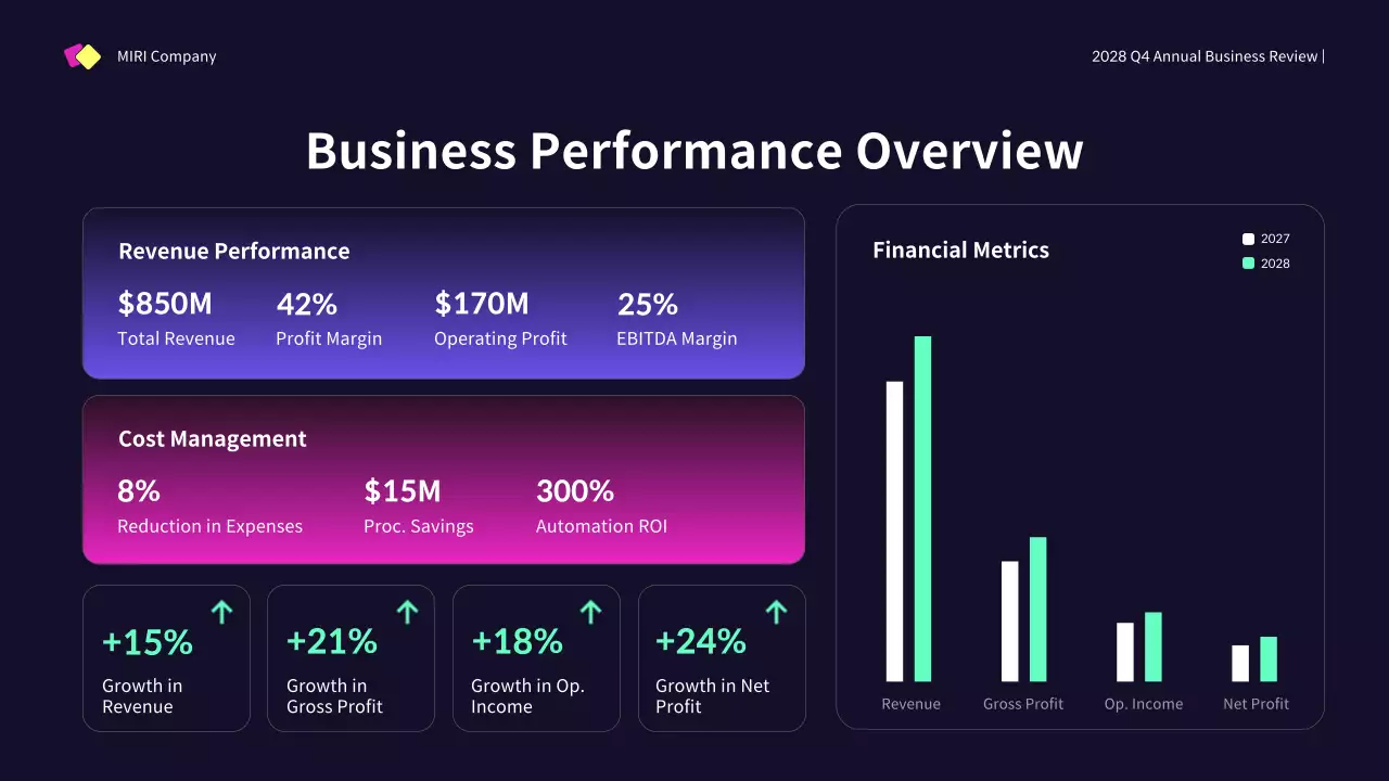 Yellow Modern Business Promotion Presentation