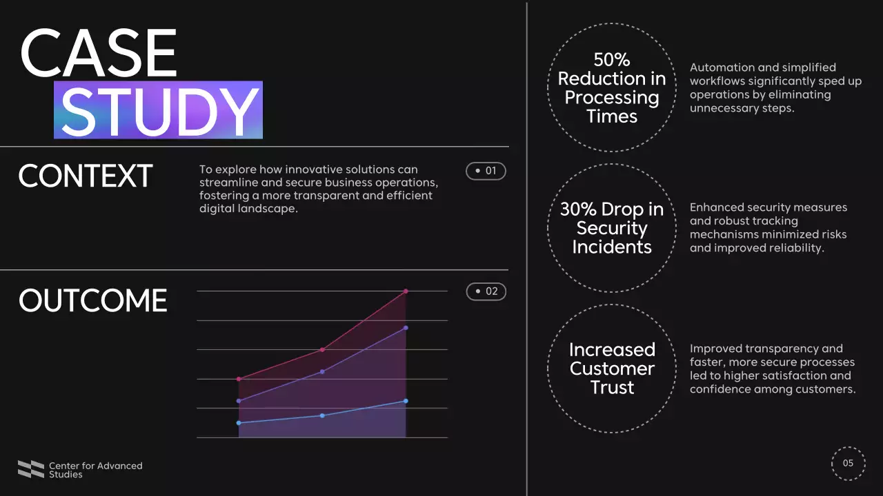 Purple Modern Business Presentation