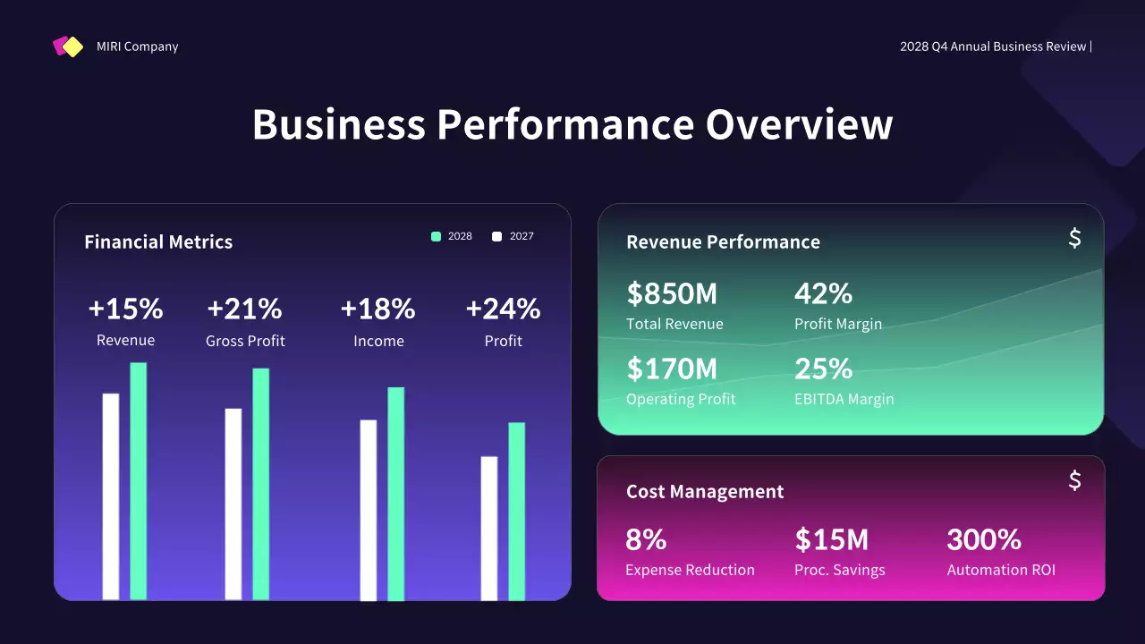 Yellow Modern Business Promotion Presentation