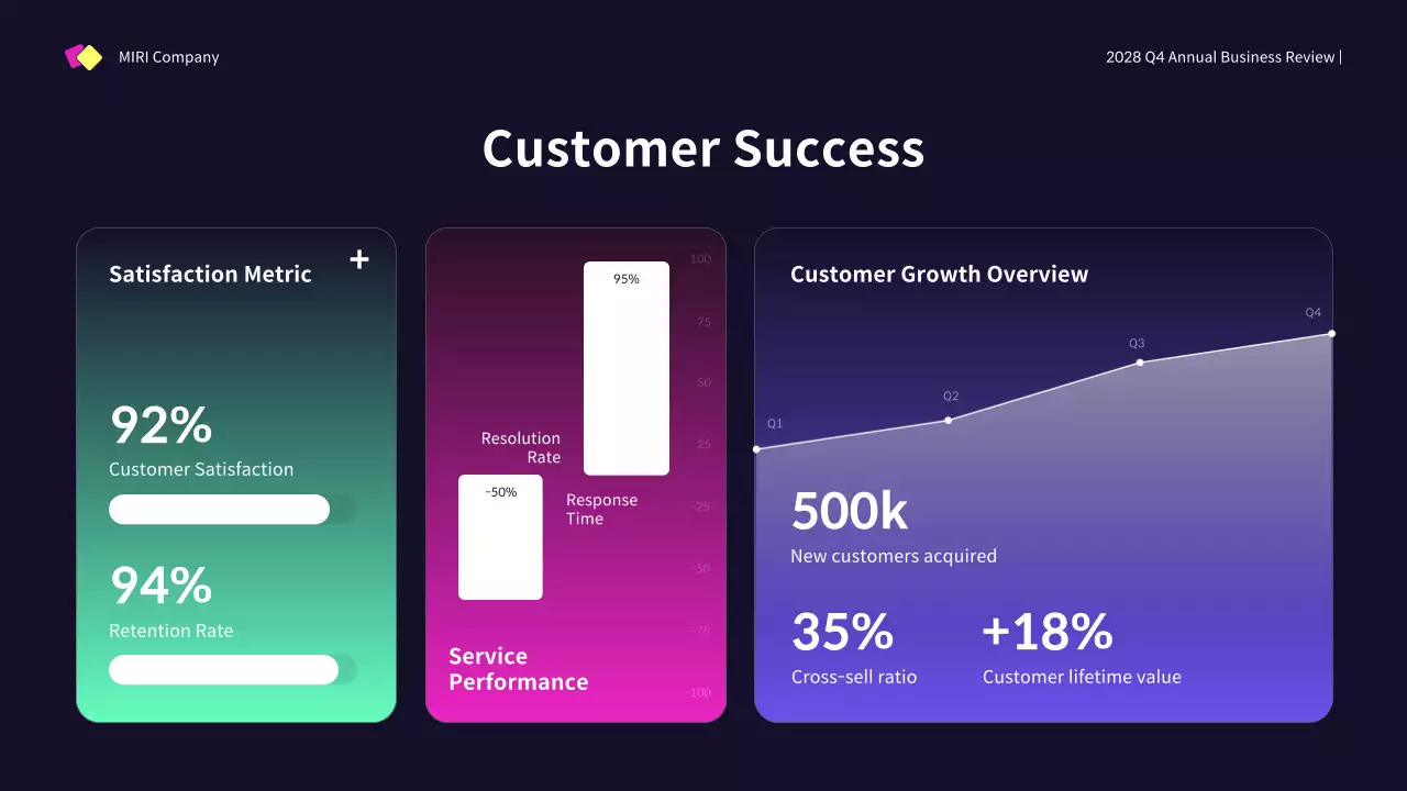 Yellow Modern Business Promotion Presentation