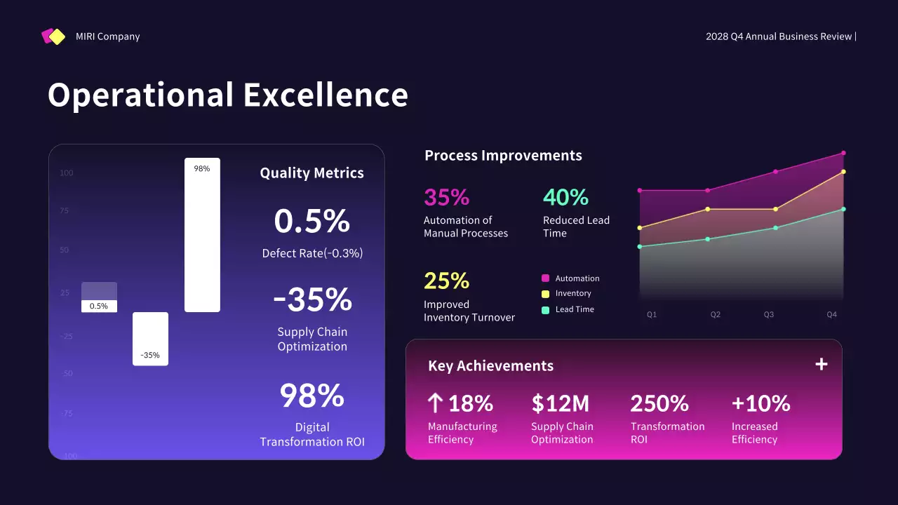 Yellow Modern Business Promotion Presentation