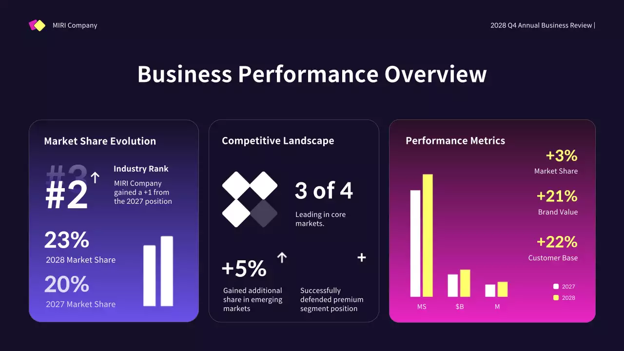 Yellow Modern Business Promotion Presentation