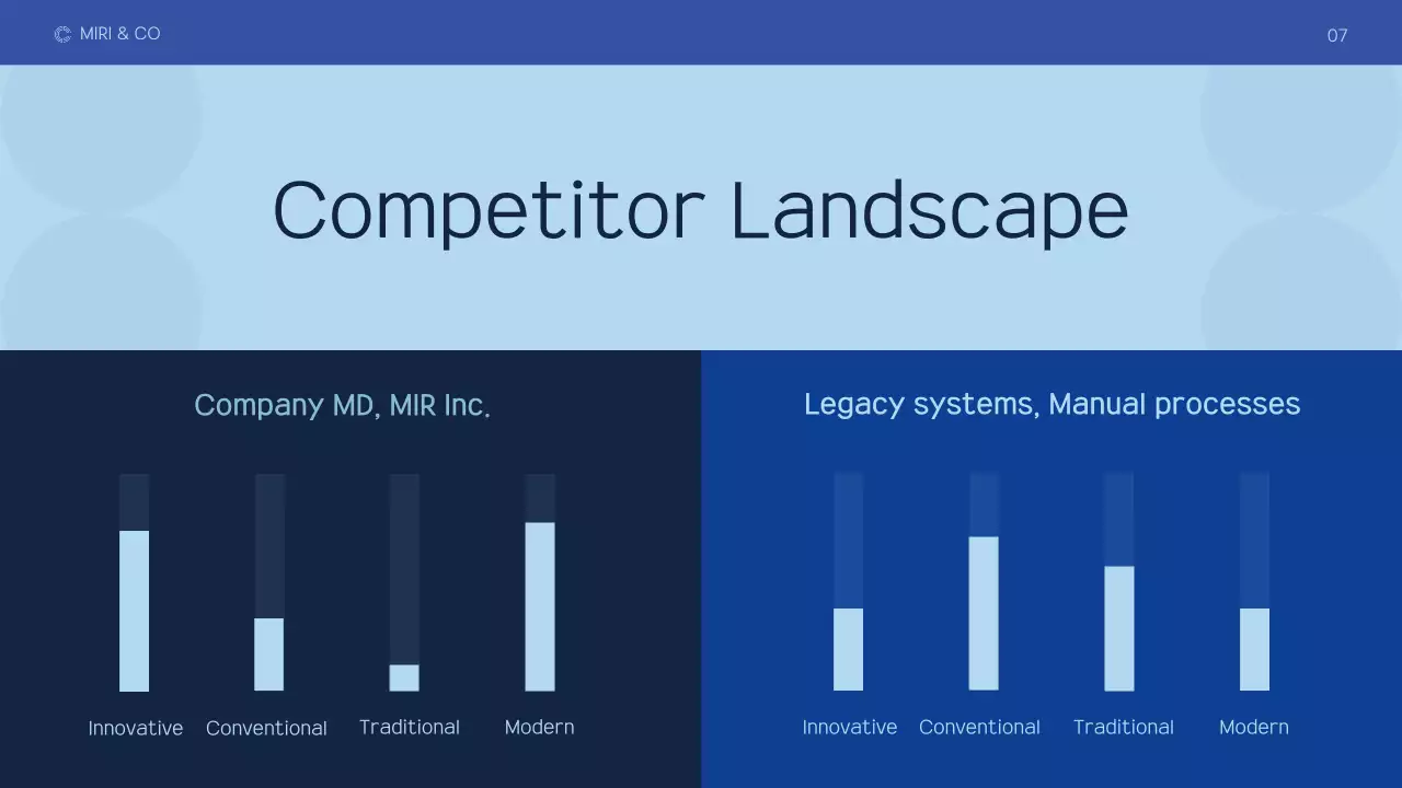 Blue Modern Marketing Plan Presentation