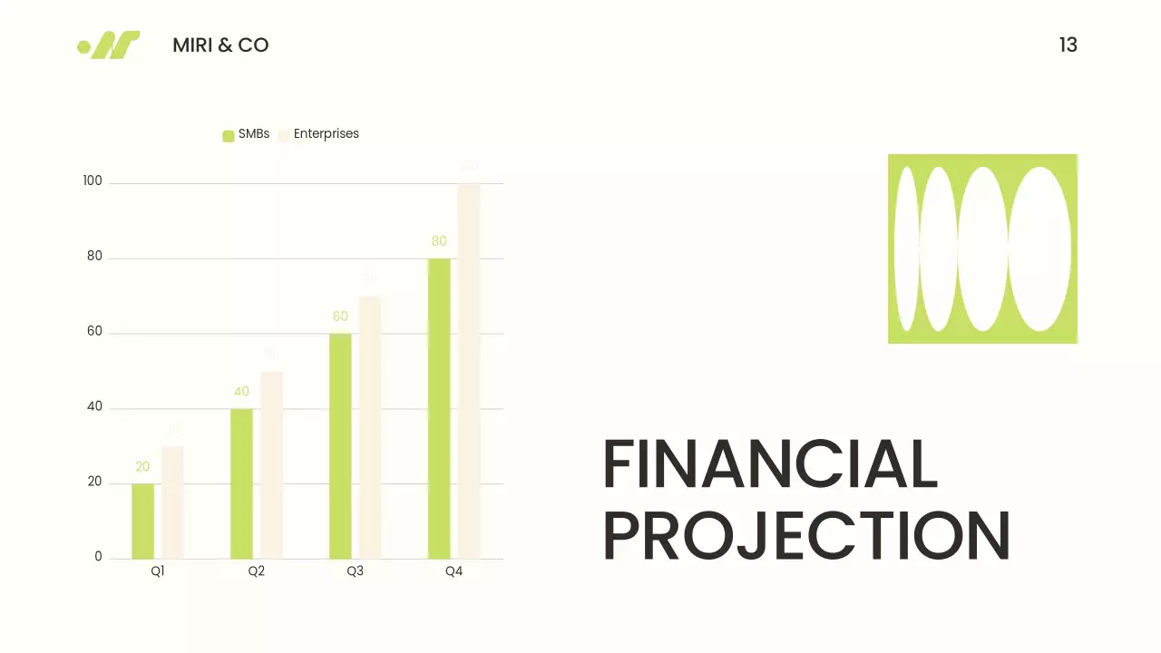 Green Modern Market Presentation