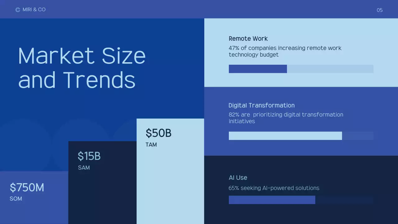 Blue Modern Marketing Plan Presentation