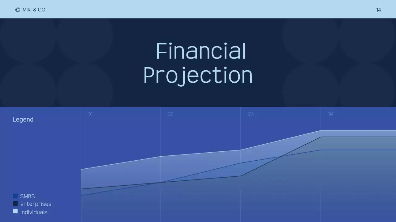 Blue Modern Marketing Plan Presentation