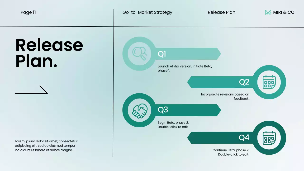 Apresentação da estratégia moderna da Mint