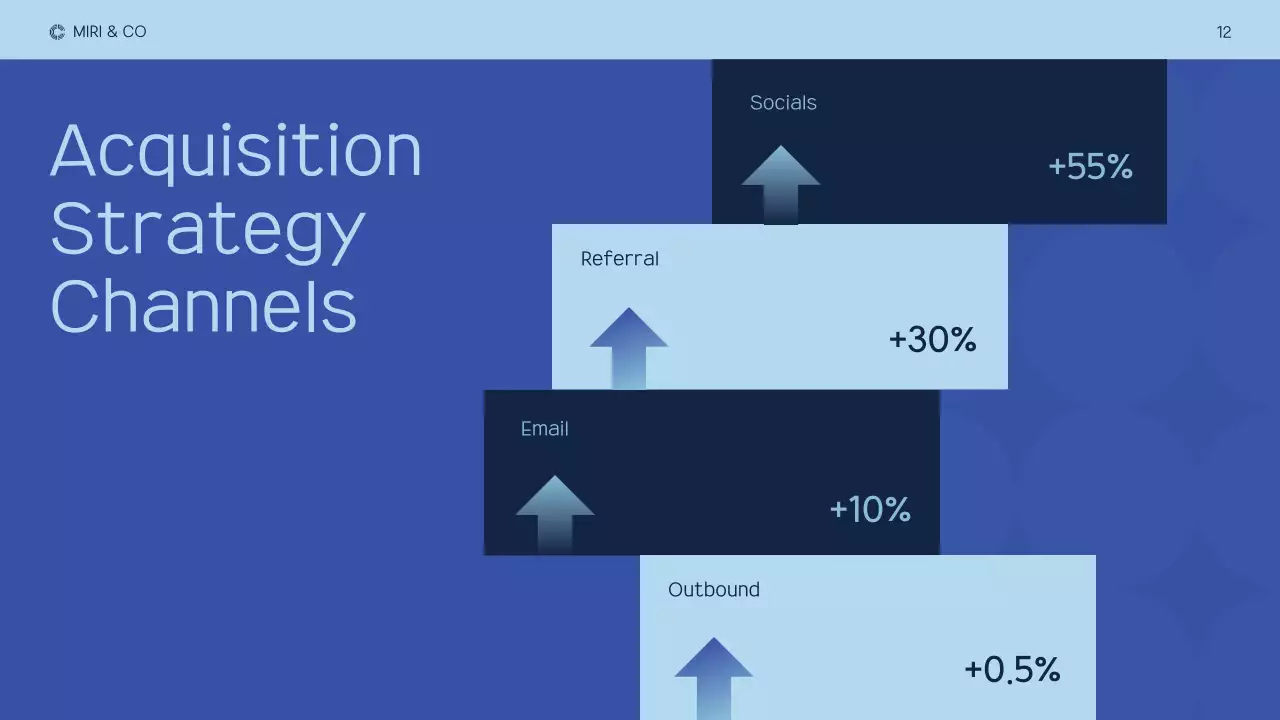 Blue Modern Marketing Plan Presentation
