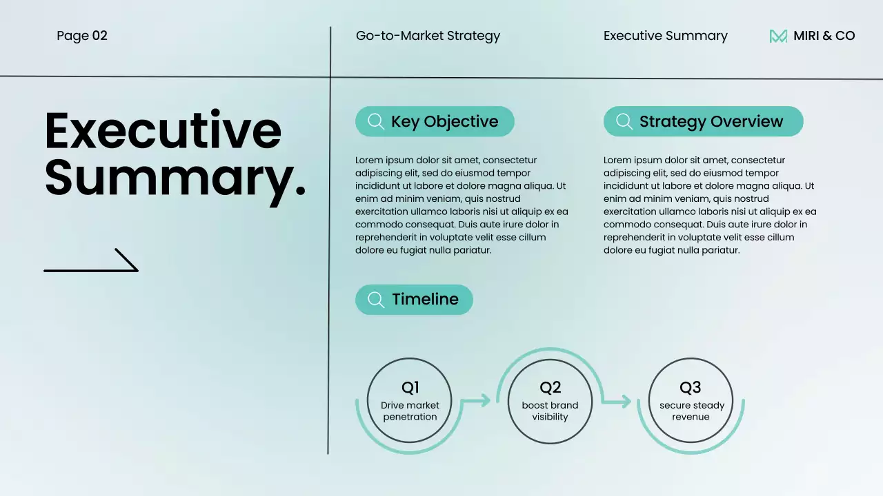 Apresentação da estratégia moderna da Mint